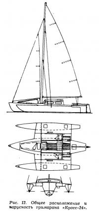 Рис. 12. Общее расположение и парусность тримарана «Кросс-24»