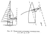 Рис. 12. Правильная установка спинакер-гика