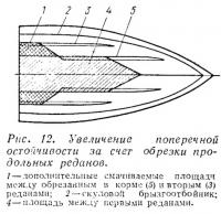 Рис. 12. Увеличение поперечной остойчивости за счет обрезки реданов