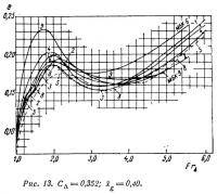 Рис. 13.