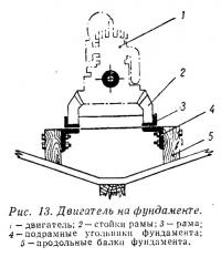 Рис. 13. Двигатель на фундаменте