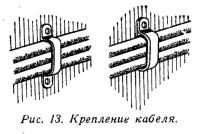 Рис. 13. Крепление кабеля