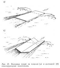Рис. 13. Волновая яма за плоской и килеватой пластинами