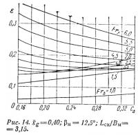 Рис. 14.