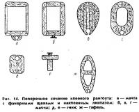 Рис. 14