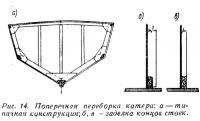 Рис. 14. Поперечная переборка катера