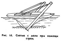 Рис. 14. Снятие с мели при помощи стрел