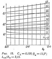 Рис. 15.