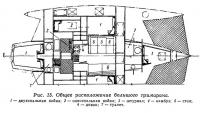 Рис. 15. Общее расположение большого тримарана