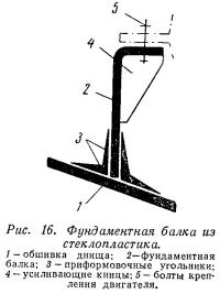 Рис. 16. Фундаментная балка из стеклопластика