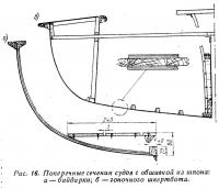 Рис. 16. Поперечные сечения судов с обшивкой из шпона