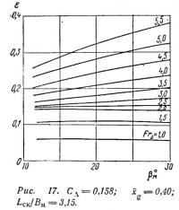 Рис. 17.