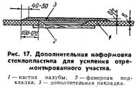 Рис. 17