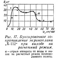 Рис. 17. Буксировочное сопротивление экраноплана X-112