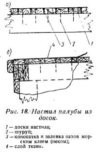 Рис. 18. Настил палубы из досок