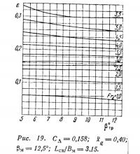 Рис. 19.