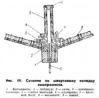 Рис. 19