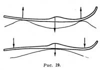 Рис. 19