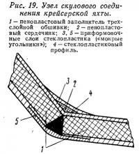 Рис. 19. Узел скулового соединения крейсерской яхты