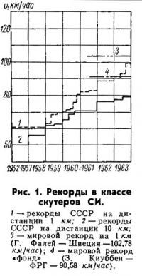 Рис. 1