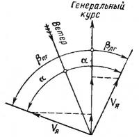 Рис. 1