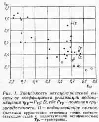 Рис. 1