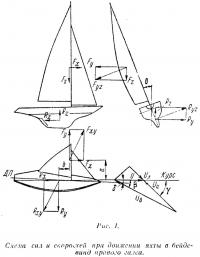 Рис. 1