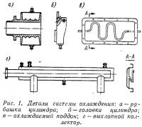 Рис. 1. Детали системы охлаждения