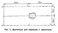 Рис. 1. Дистанция для прыжков с трамплина