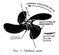 Рис. 1. Гребной винт