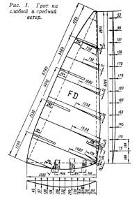 Рис. 1. Грот на слабый и средний ветер