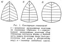 Рис. 1. Конструкции спинакеров