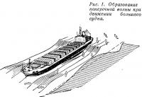 Рис. 1. Образование поперечной волны при движении большого судна