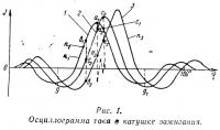 Рис. 1. Осциллограмма тока в катушке зажигания