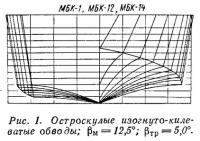 Рис. 1. Остроскулые изогнуто-килеватые обводы