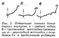 Рис. 1. Поперечные сечения безнаборных корпусов