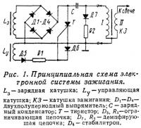 Рис. 1. Принципиальная схема электронной системы зажигания