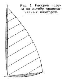 Рис. 1. Раскрой паруса по методу криволинейных шкаторин