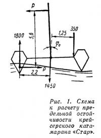 Рис. 1. Схема к расчету предельной остойчивости катамарана «Стар»