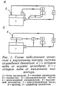 Рис. 1. Схема подключения отопителя