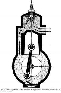 Рис. 1. Схема продувки в двухтактном двигателе