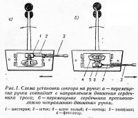 Рис. 1 Схема упаковки сектора на ручке