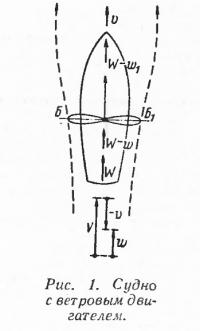 Рис. 1. Судно с ветровым двигателем