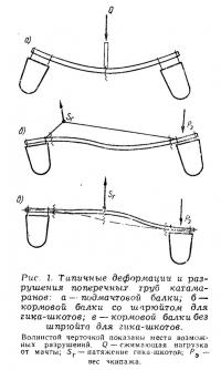 Рис. 1. Типичные деформации и разрушения поперечных труб