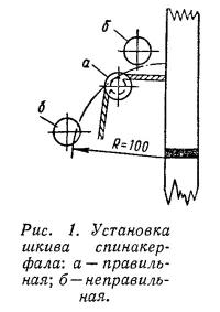 Рис. 1. Установка шкива спинакер-фала