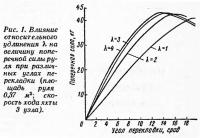 Рис. 1. Влияние относительного удлинения