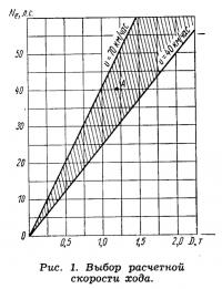 Рис. 1. Выбор расчетной скорости хода