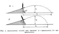 Рис. 1. Выполнение толчка при прыжке