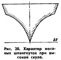 Рис. 20