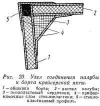 Рис. 20. Узел соединения палубы и борта крейсерской яхты